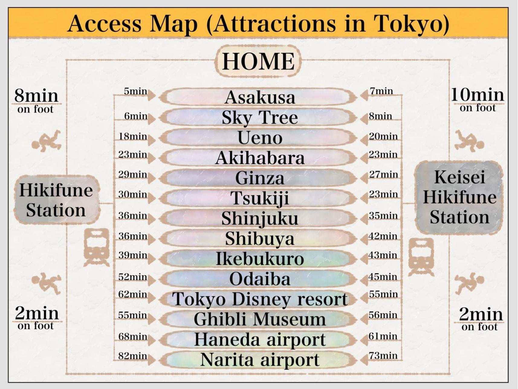 New!! 浅草 スカイツリー近く 貸切最大5人 東京観光に最適 無料wifi Apartment *